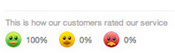 customer happiness index robin