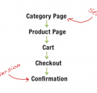 Conversion Rate Optimization for Retailers – The Complete Beginners Guide