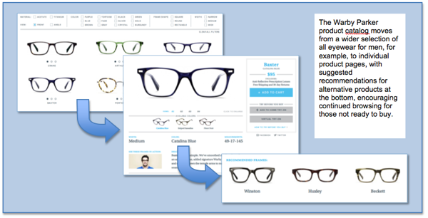 Best Ecommerce websites Warby Parker3