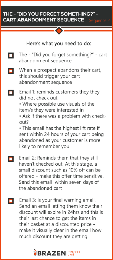 Email marketing template sequence #2