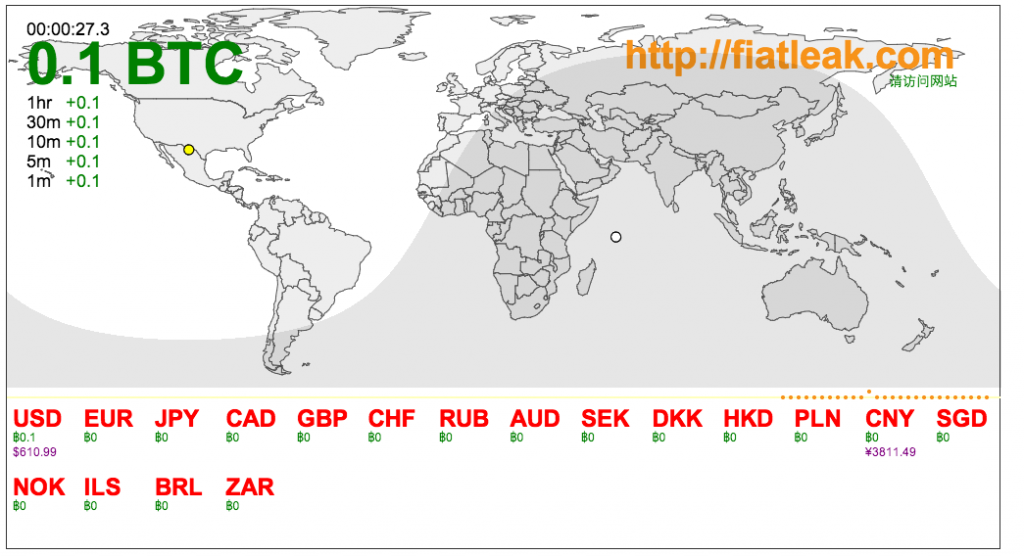 Global Map of Bitcoin