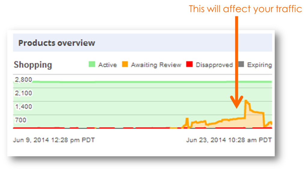 product-feed-approval-status