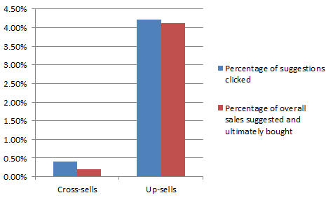 PredictiveIntent_graph