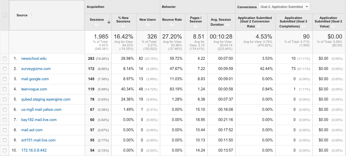 Segmenting Your Analytics Data