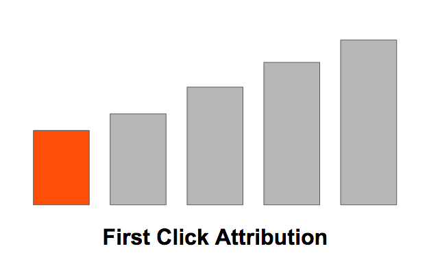 first-click-attribution