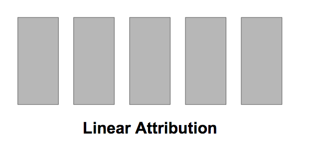linear attribution